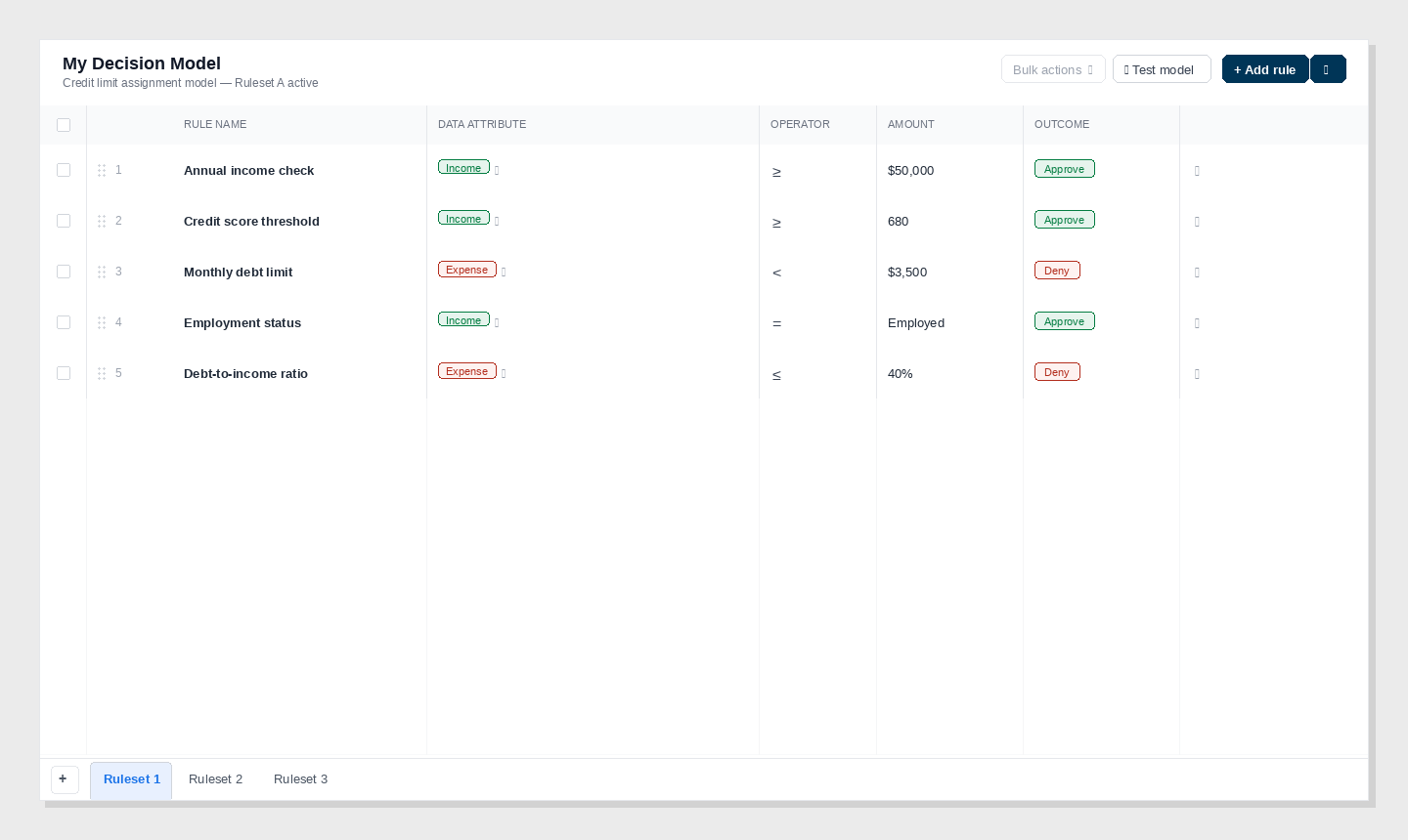 Decision engine rules table — full view with five policy rule rows