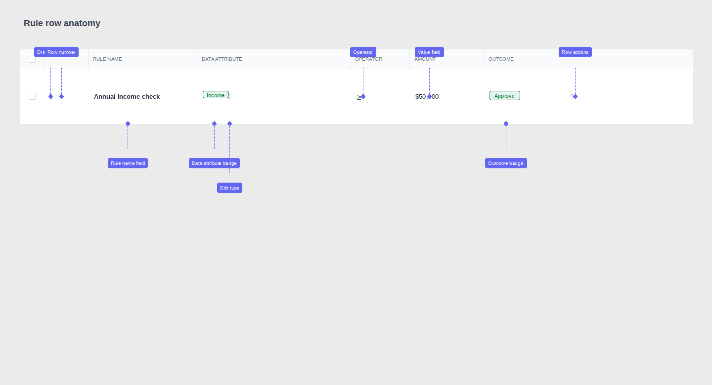 Rule row anatomy — annotated breakdown of each interactive element in a rule row